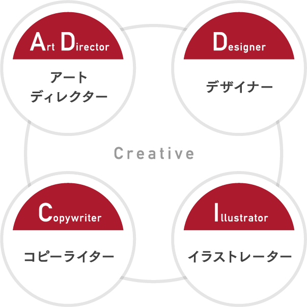 グラフィックデザイン制作 株式会社スタジオゲット